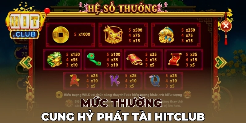 Mức thưởng Cung hỷ phát tài Hitclub